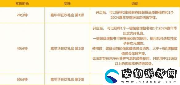 地下城與勇士起源嘉年華+13強化券怎么領